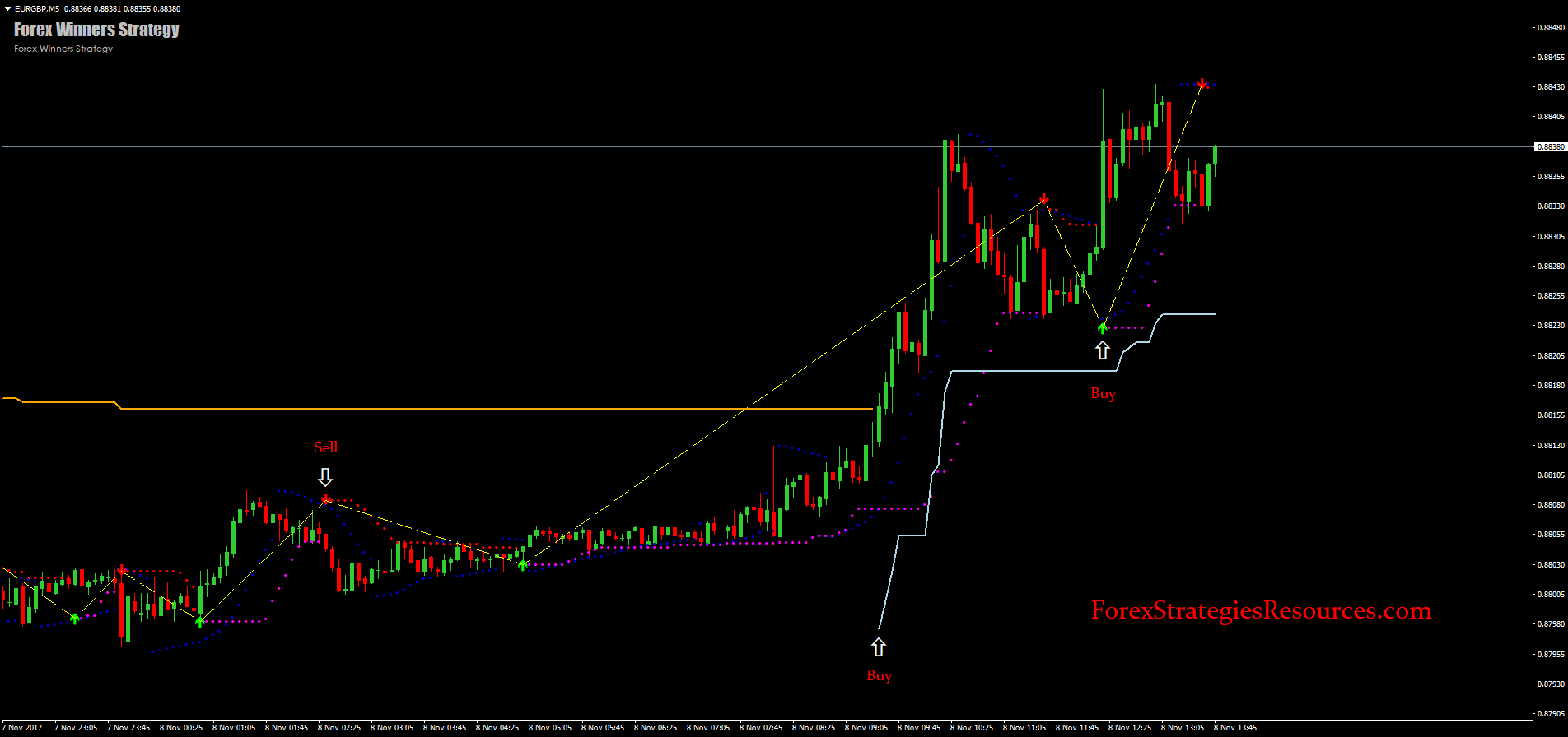 Forex Winners Strategy Forex Strategies Forex Resources Forex - 